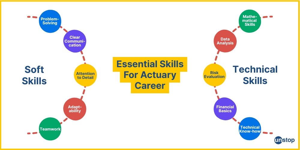 Essential skills needed for successful actuaries career.