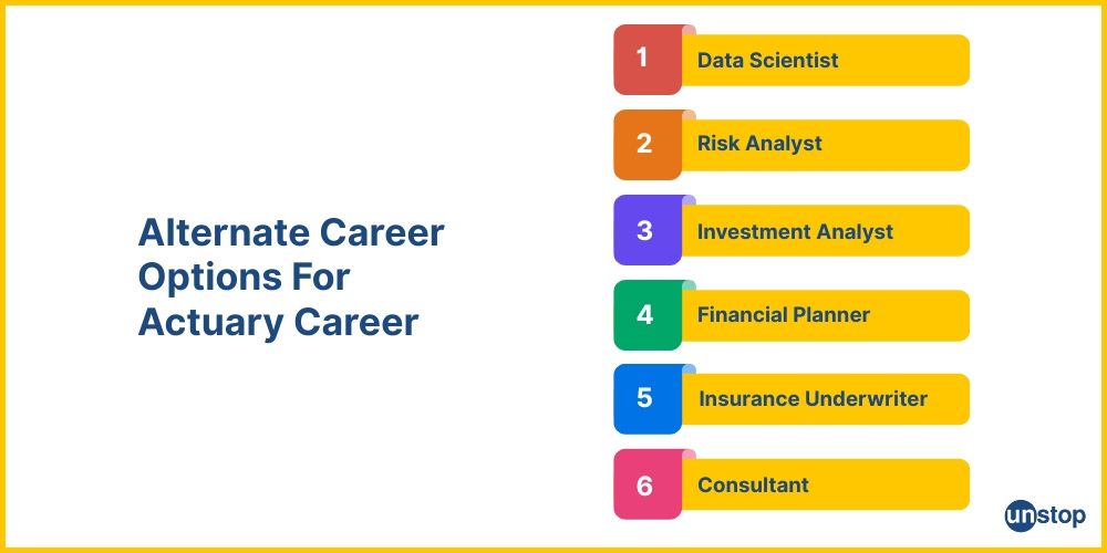 Alternatives for an actuary career.