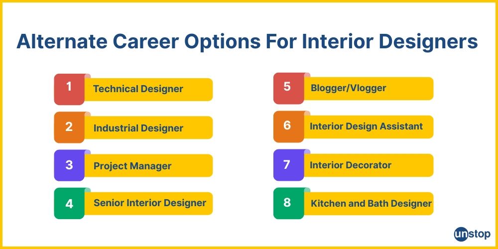 Alternatives for an interior designer career.
