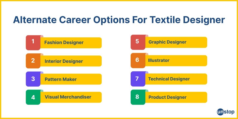 Alternatives for a textile designer career.