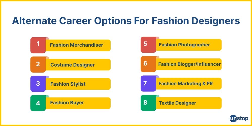 Alternatives for a fashion designer career.