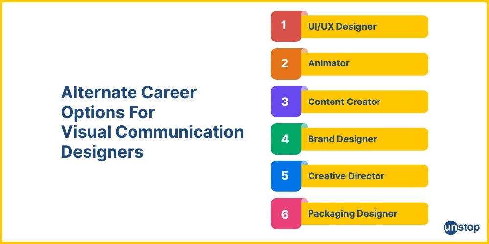 Alternatives for a visual communication design career.