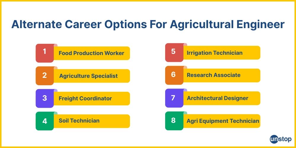 Agricultural Engineer Career: How You Can Revolutionise The Industry?