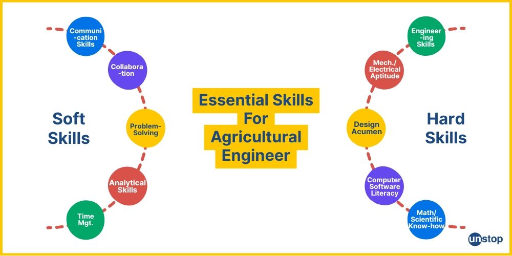 Agricultural Engineer Career: How You Can Revolutionise The Industry?