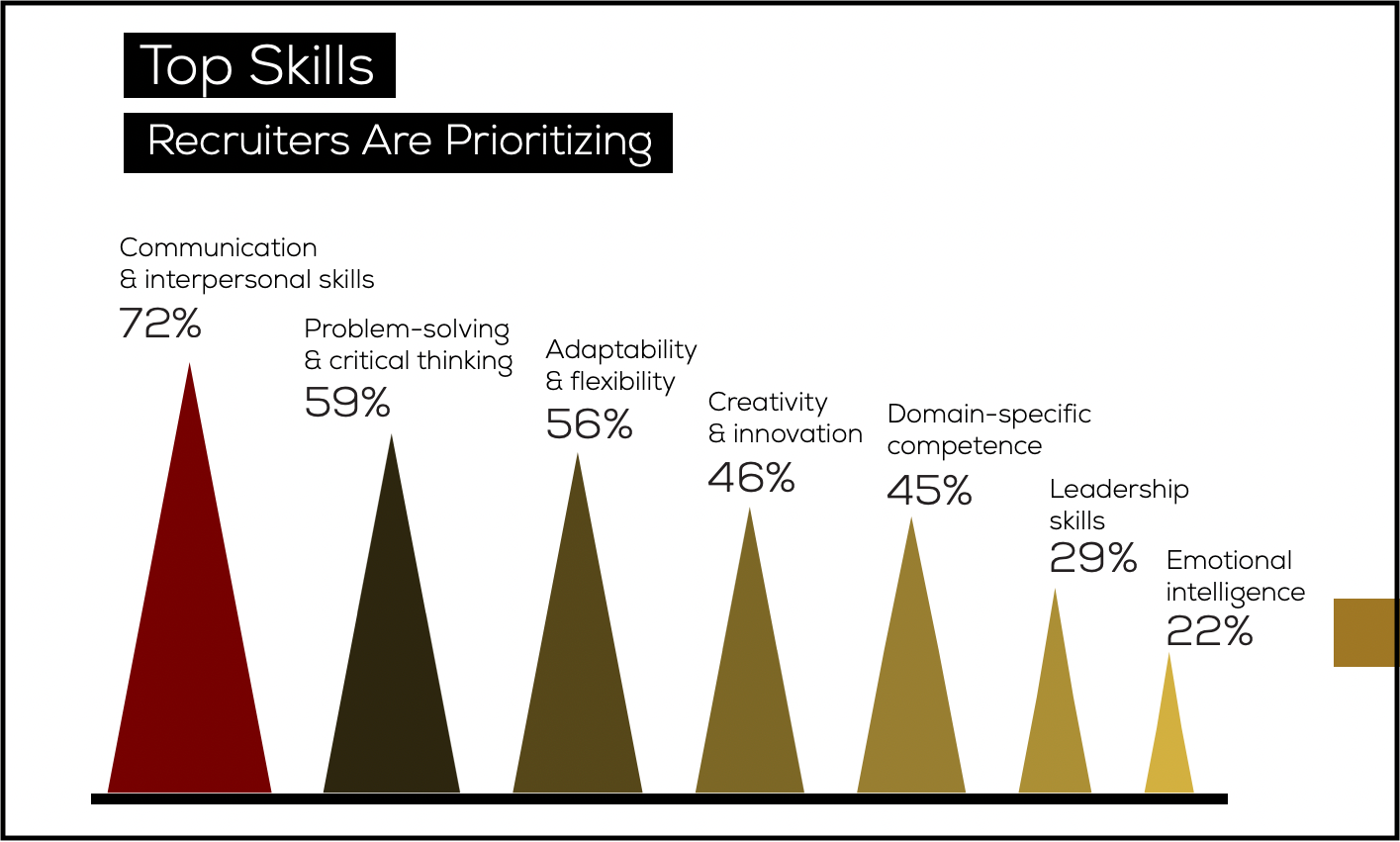 Types Of Soft Skills & How To Develop Them (90+ Essential Skills)