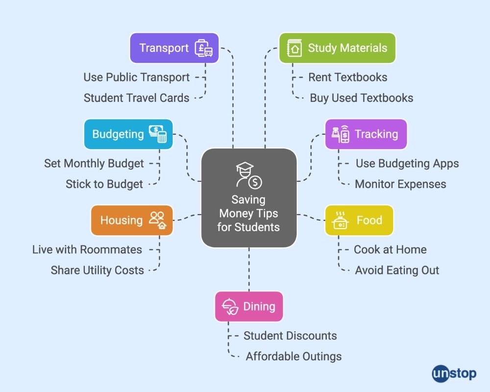 Tips to save money as a student