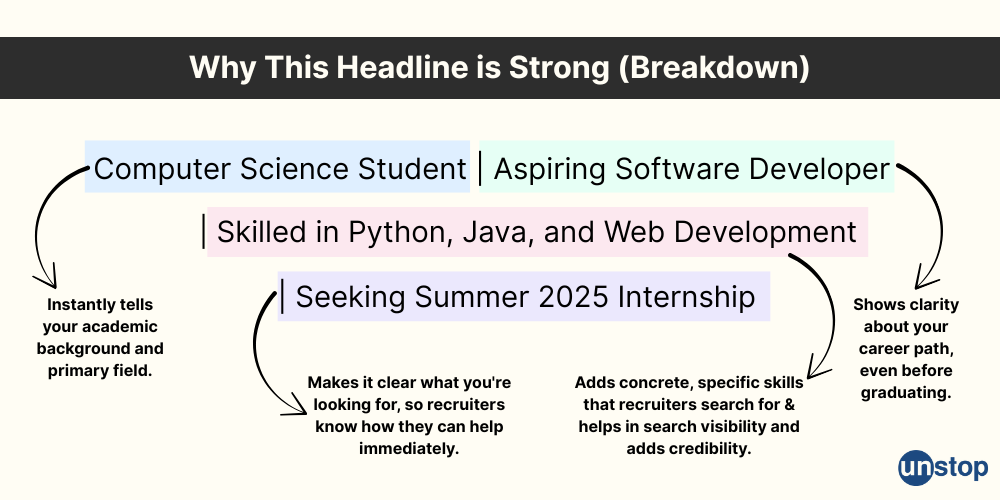 Writing a great headline for LinkedIn as a college student