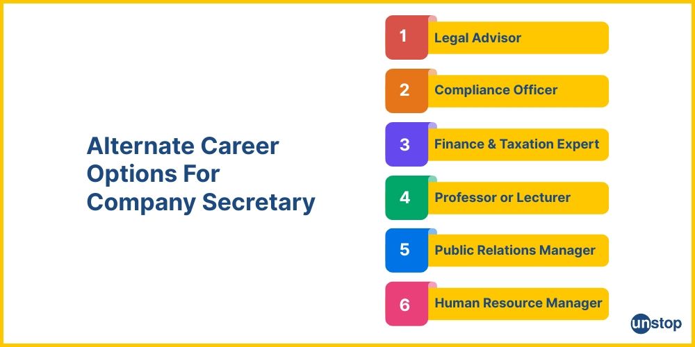 Alternatives for a company secretary career.