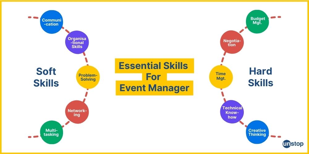 Essential skills needed for successful event manager career.