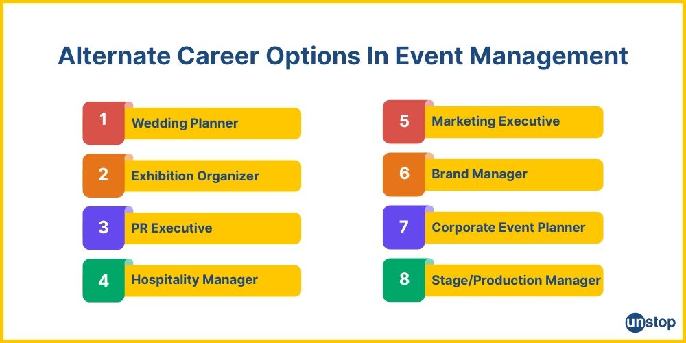 Alternatives for an event manager career.