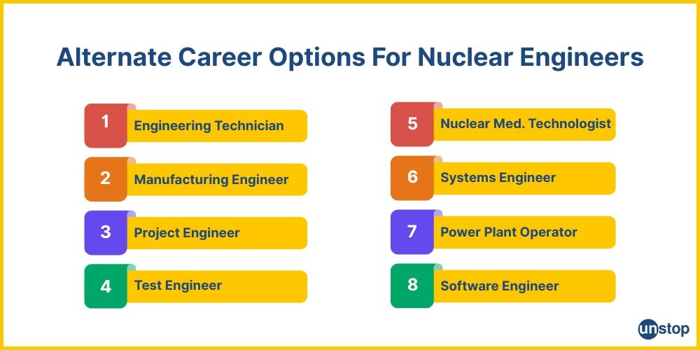 Alternatives for a nuclear engineer career.