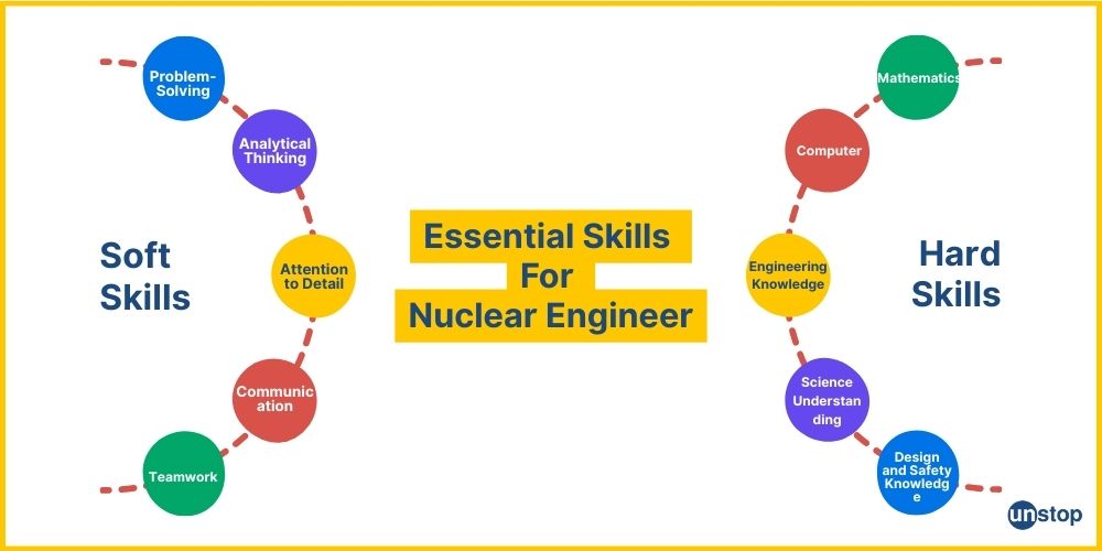 Essential skills needed for successful nuclear engineer career.