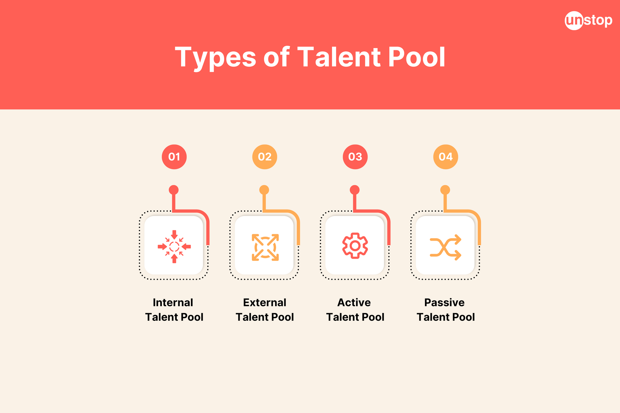 Types of talent pool
