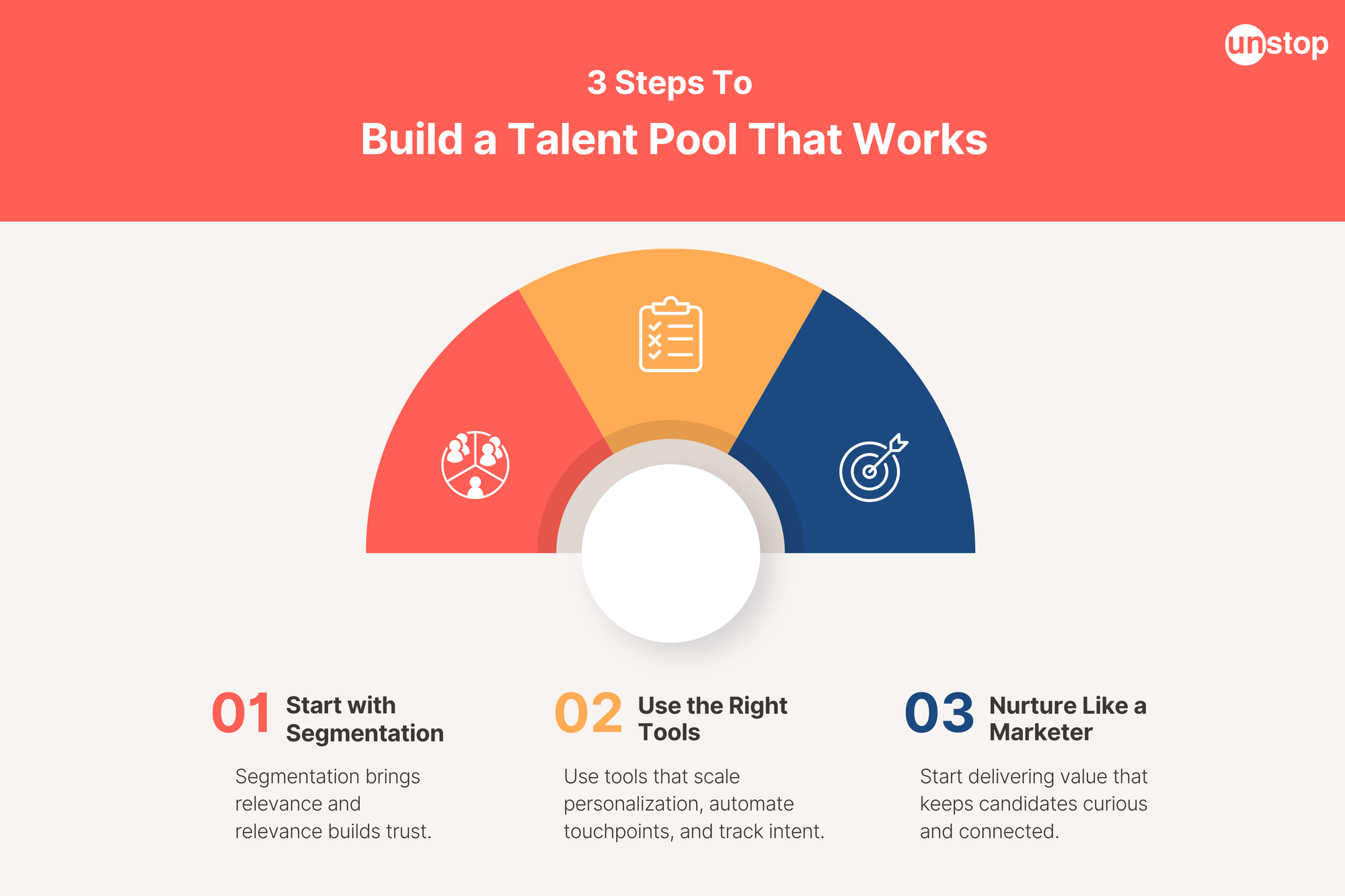 how to build a talent pool