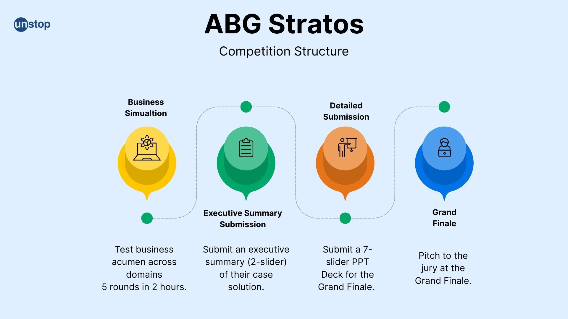 ABG Stratos Case Study | Innovating Recruitment through Business Simulation Challenge