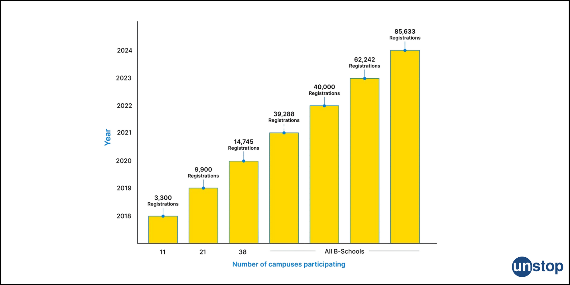 Flipkart WiRED Case Study: Capturing Potential Of B-School Students Early To Become A Future-Ready Brand