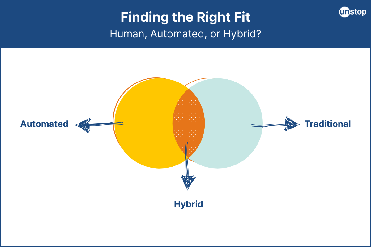 recruitment automation vs traditional hiring