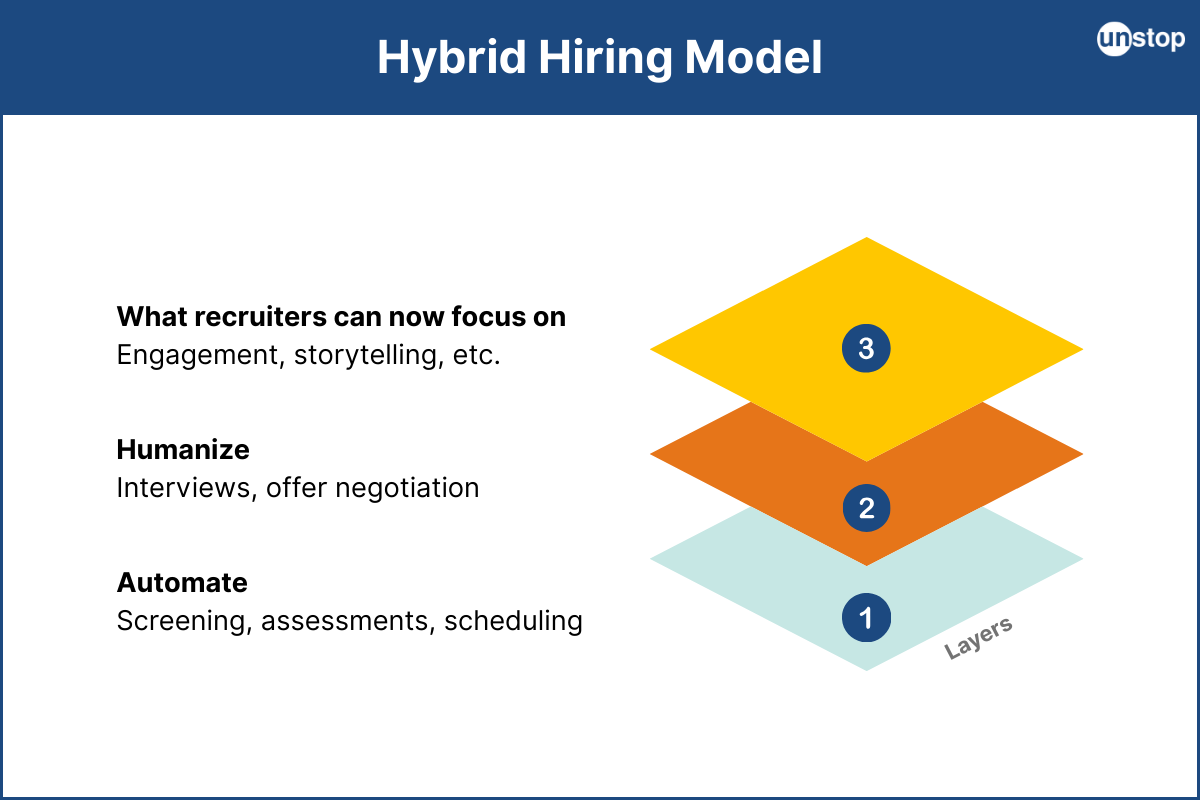 recruitment automation vs traditional hiring