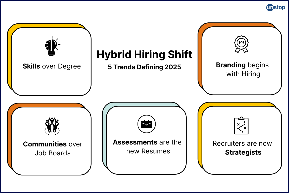 Recruitment Strategy in 2025