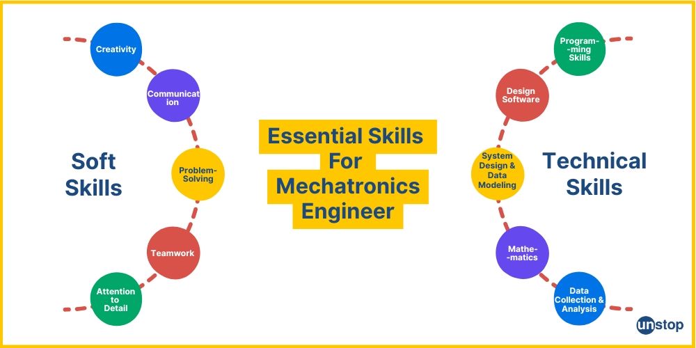 Mechatronics Engineer Career