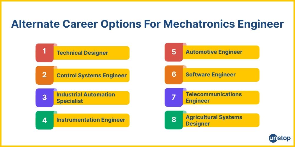 Mechatronics Engineer Career