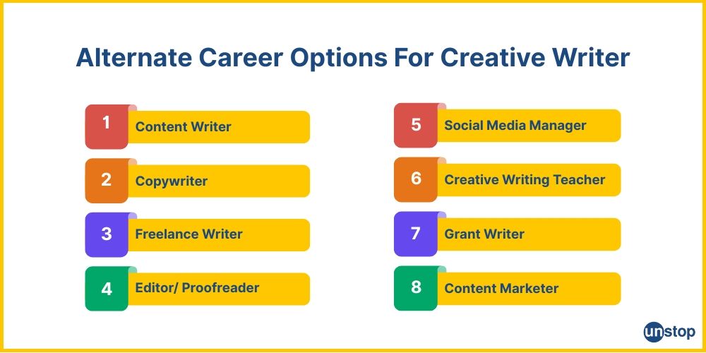 Alternatives for a creative writer career.
