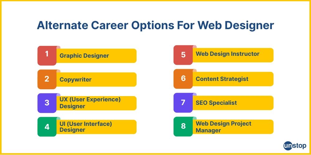 Alternatives for a web designer career.