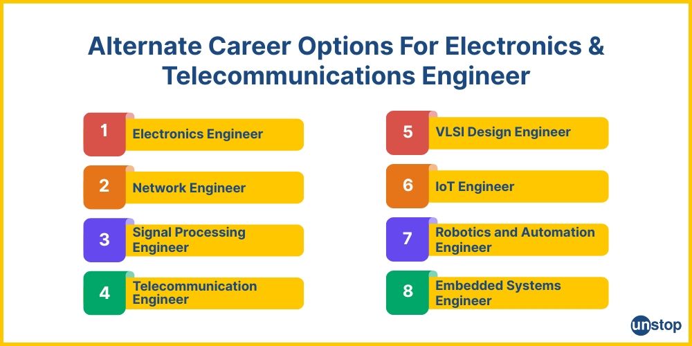 Alternatives for electronics and telecommunication engineer career.
