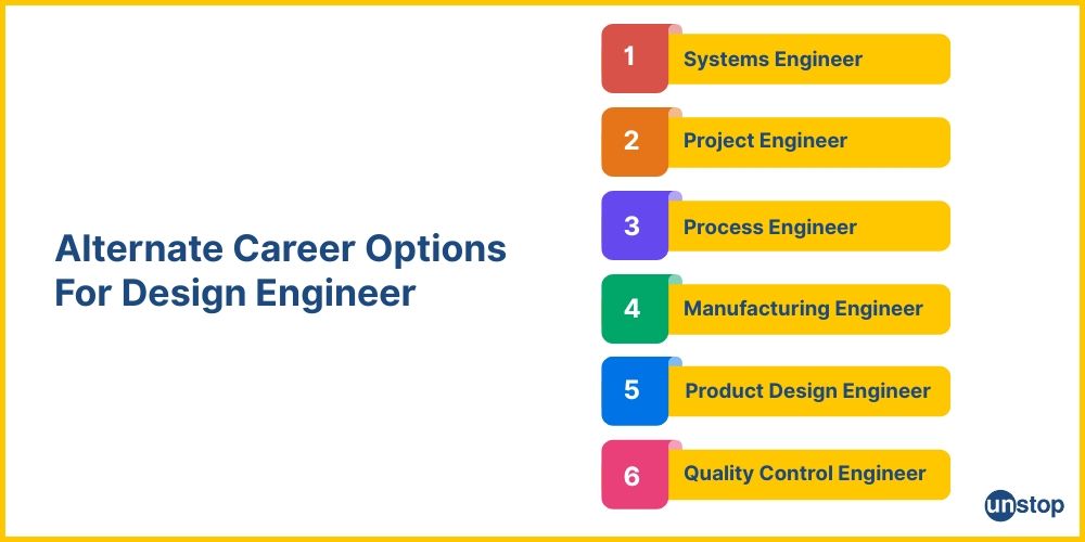 Alternatives for a design engineer career.