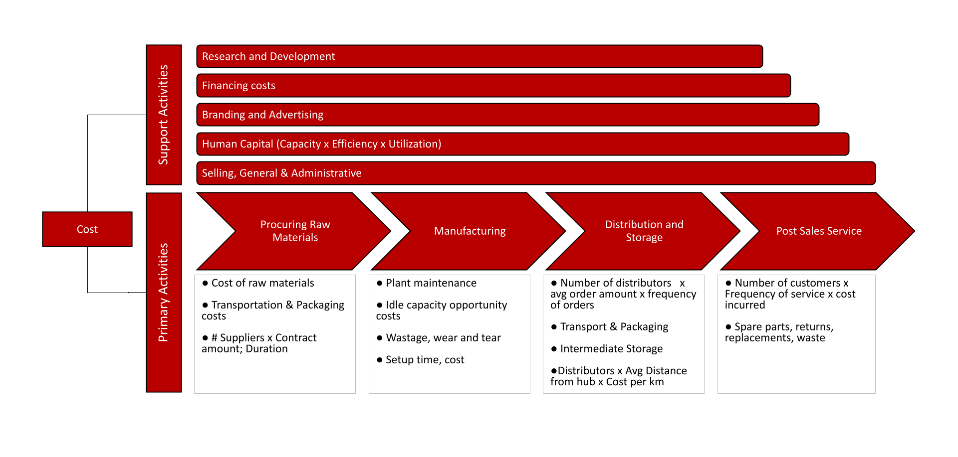 Structure Over Stress: Winning Frameworks For Summer Placements & Beyond