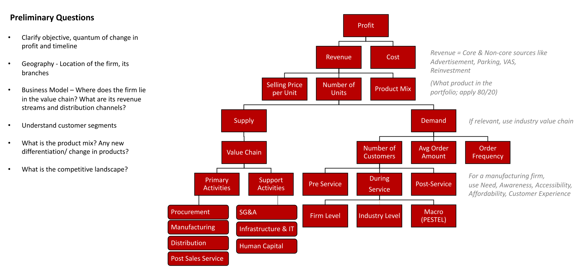 Structure Over Stress: Winning Frameworks For Summer Placements & Beyond