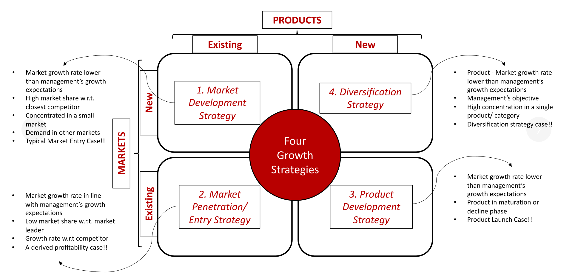 Structure Over Stress: Winning Frameworks For Summer Placements & Beyond