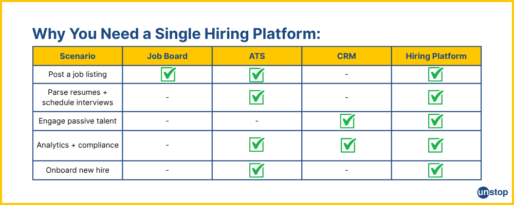 What Is A Hiring Platform? A Complete Guide For HR Leaders In 2025