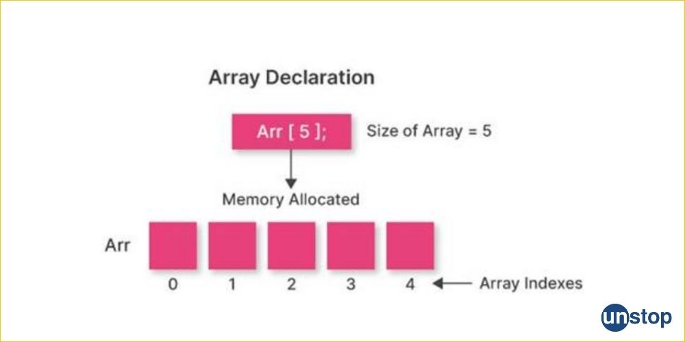 How to declare an array in C++