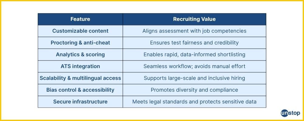 8 Essential Features To Look For In An Aptitude Test Platform