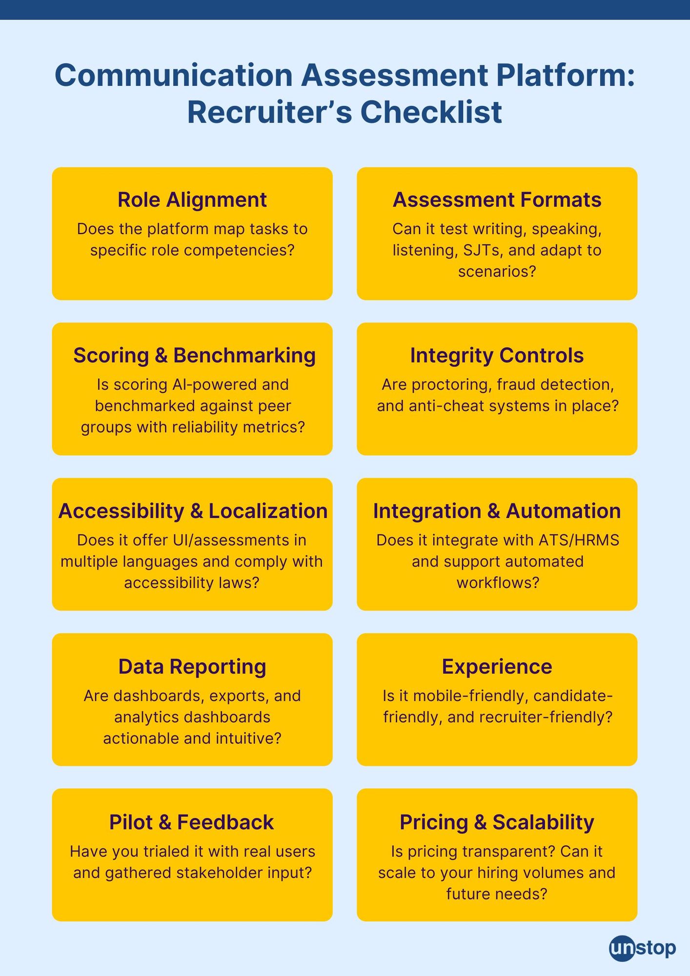 Communication Assessment Platform: Recruiter's checklist
