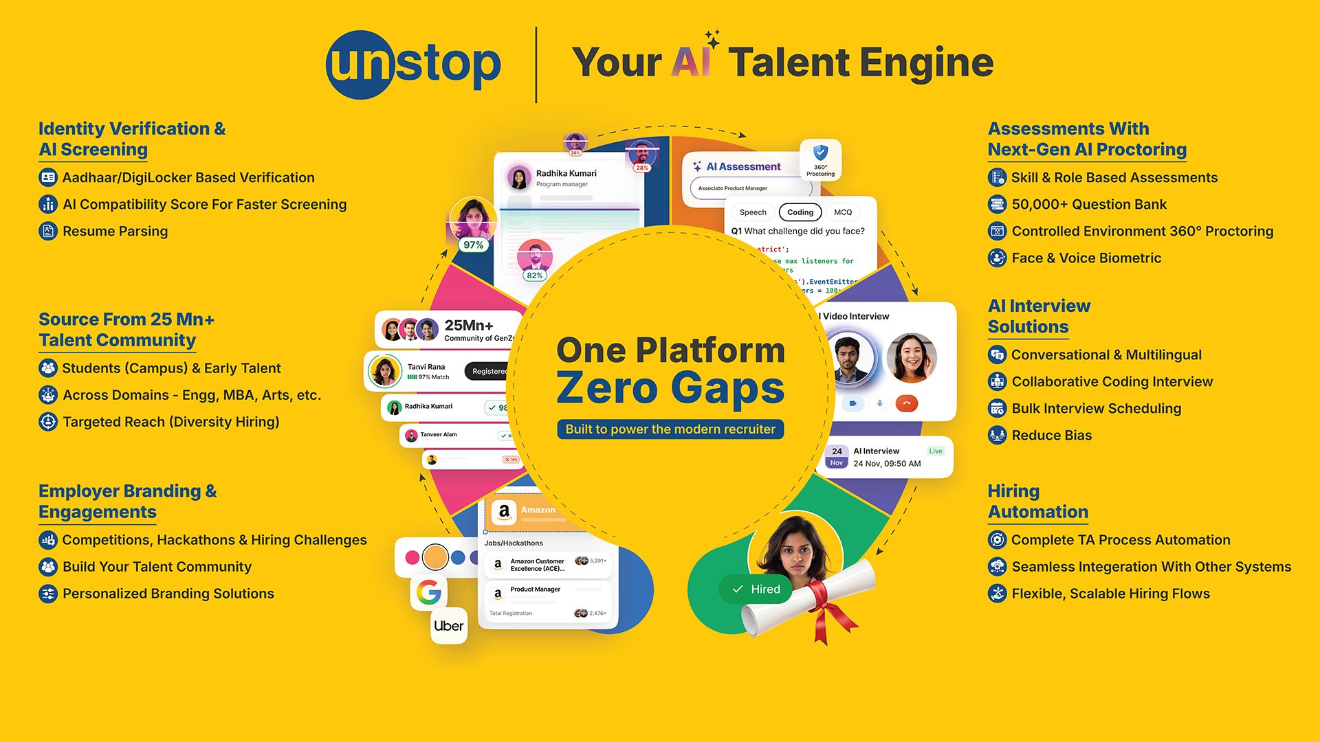 Unstoppable Talent: Engineering The AI Talent Engine