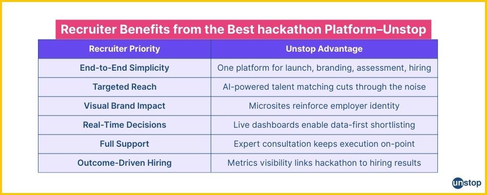 How To Organize A Hackathon On Unstop In 6 Easy Steps!