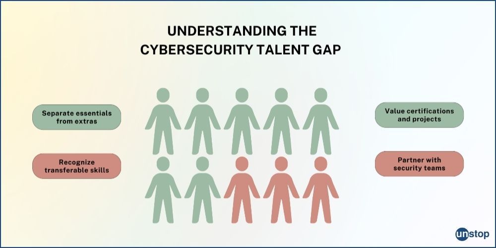 The reasons for talent gap in cybersecurity hiring