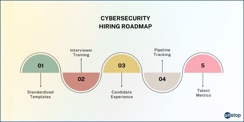 Cybersecurity hiring roadmap–steps to build the perfect playbook