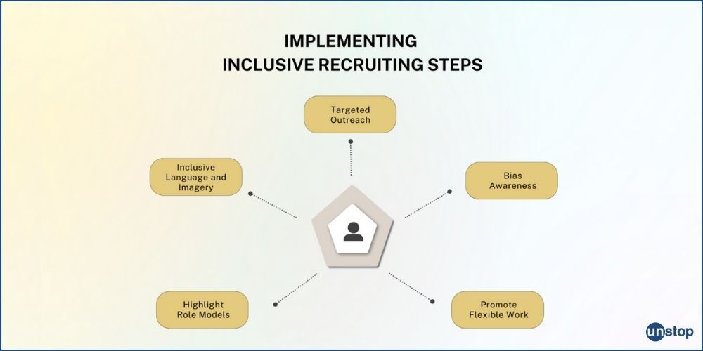 Strategies to ensure inclusivity in cybersecurity hiring