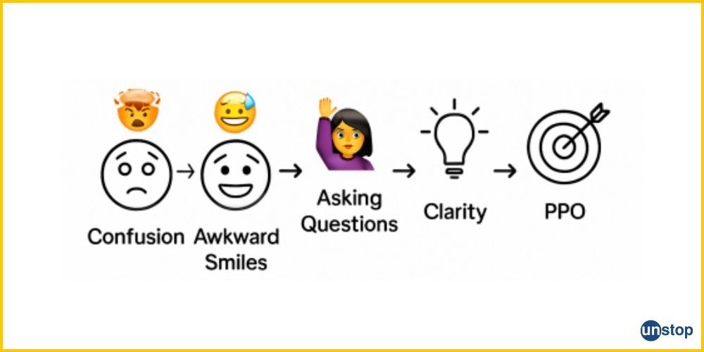 Ask the right questions if you want to turn internship to a PPO