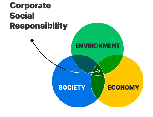 CSR & Social Impact Initiatives