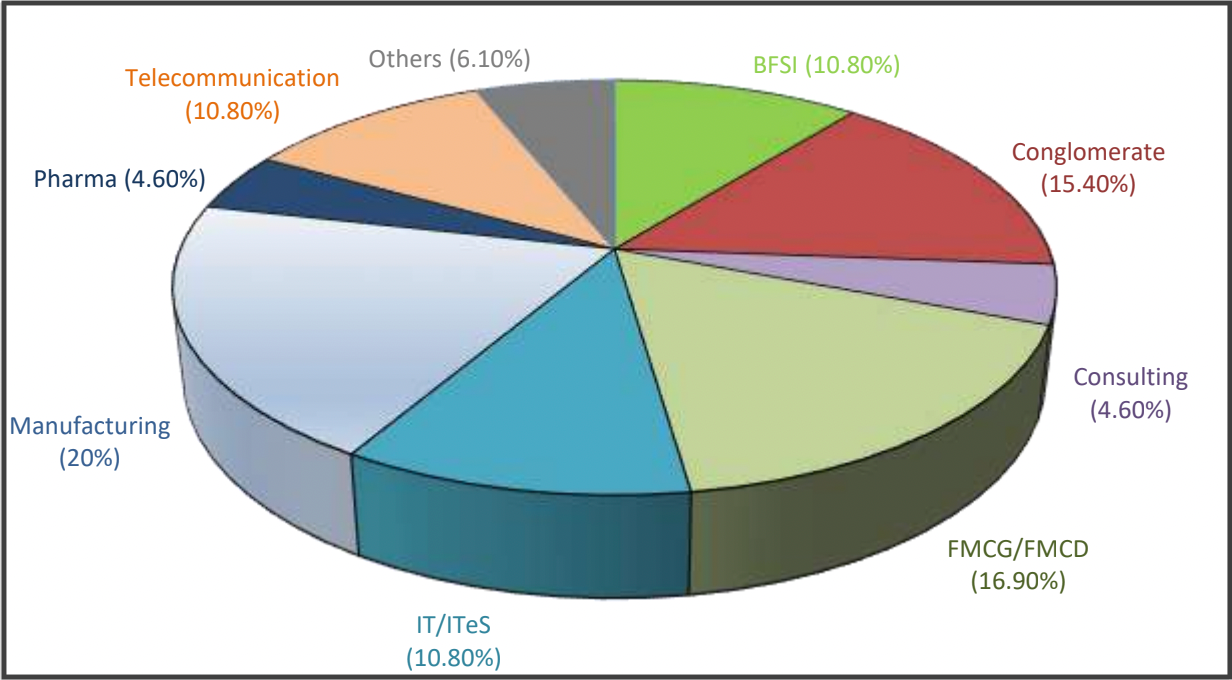 TISS Mumbai HRM & LR Summer Placement Report 2025