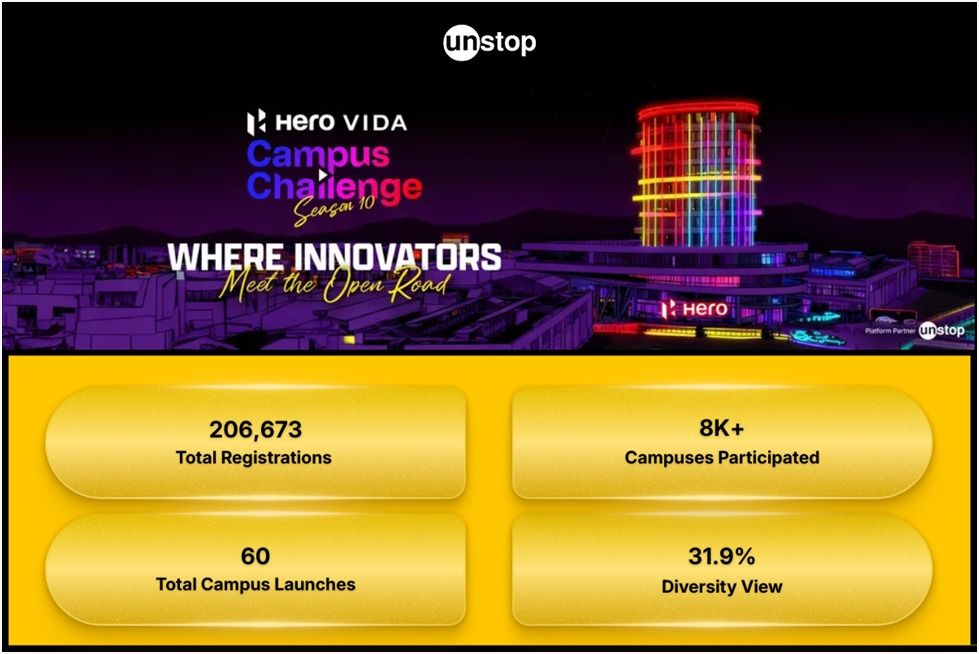 Hero Campus Challenge Season 10: India’s Ultimate Innovation Arena for Future Leaders