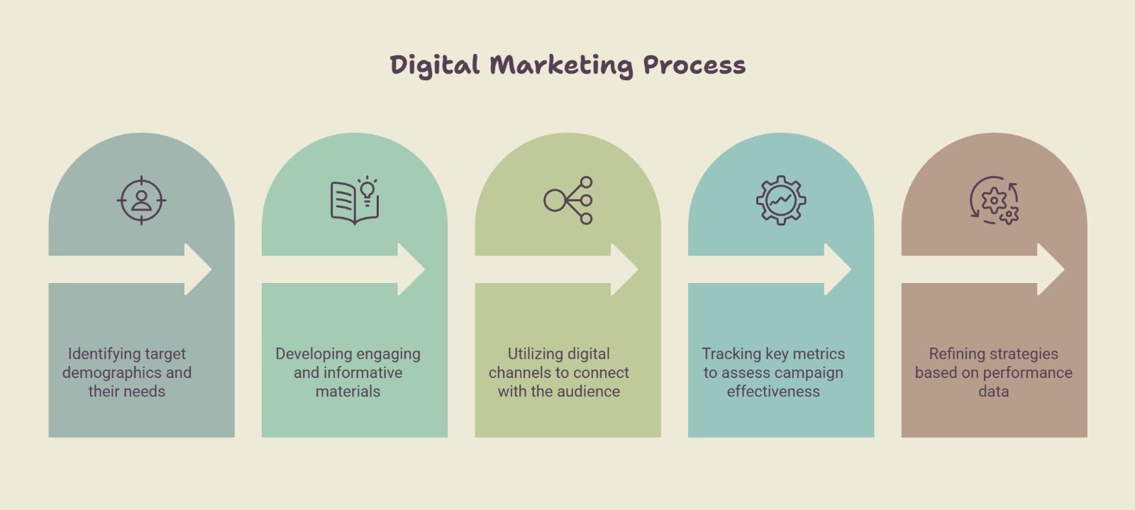 What Is Digital Marketing? Definition, Types & Complete Guide (2026)