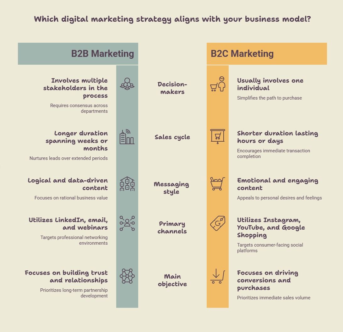 What Is Digital Marketing? Definition, Types & Complete Guide (2026)