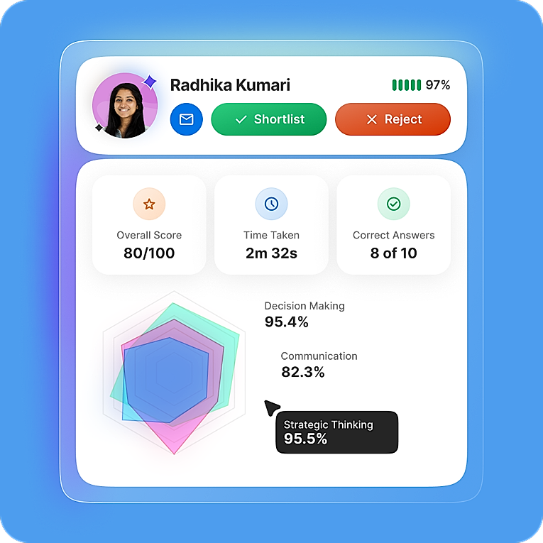 Deep AI insight in one unified dashboard, explaining why behind every decision for truly data-backed decision making.