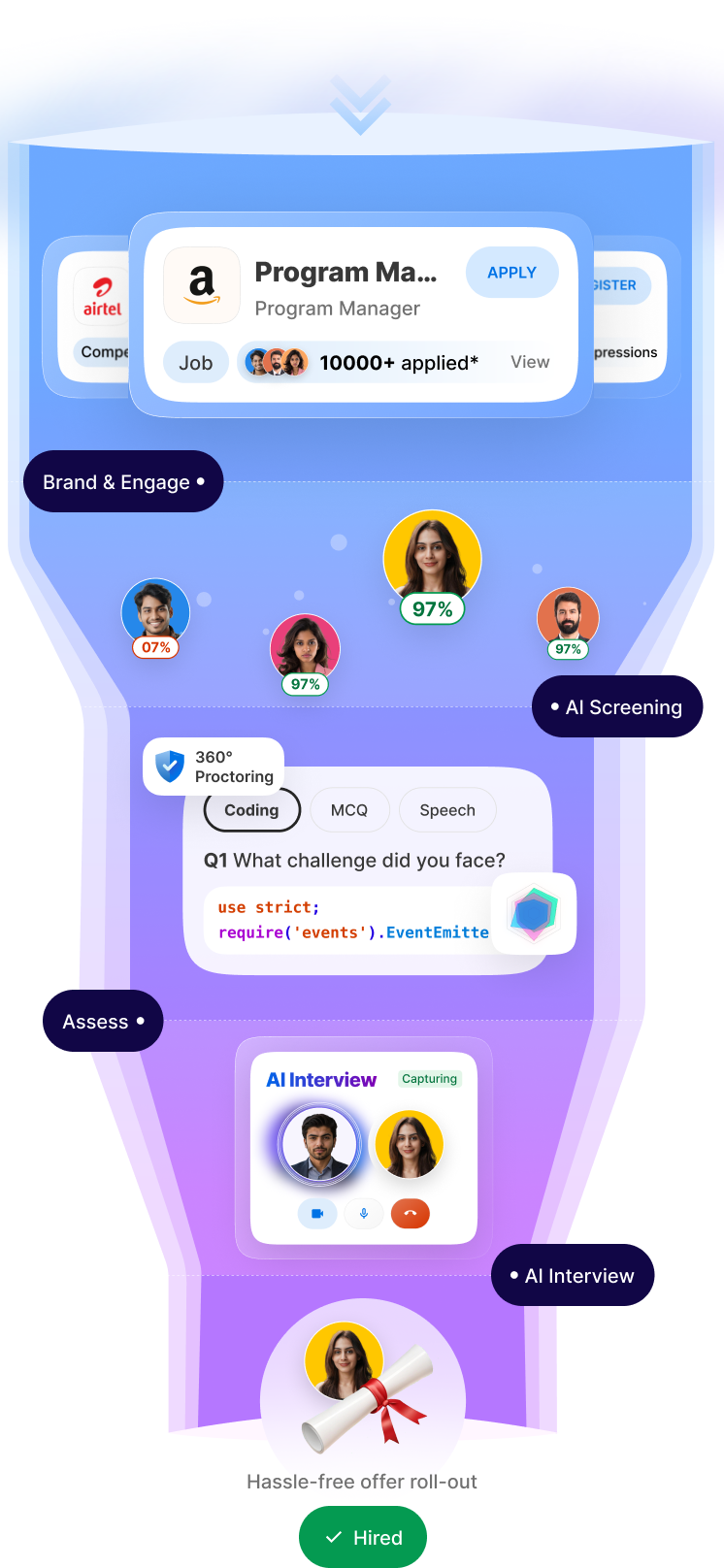 Your automated hiring funnel with AI-powered ATS for branding, sourcing, screening, assessments, AI interviews, & final offers.