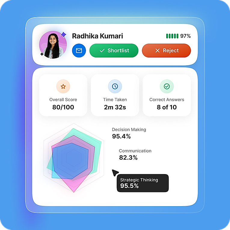 Testing Candidates' Skills